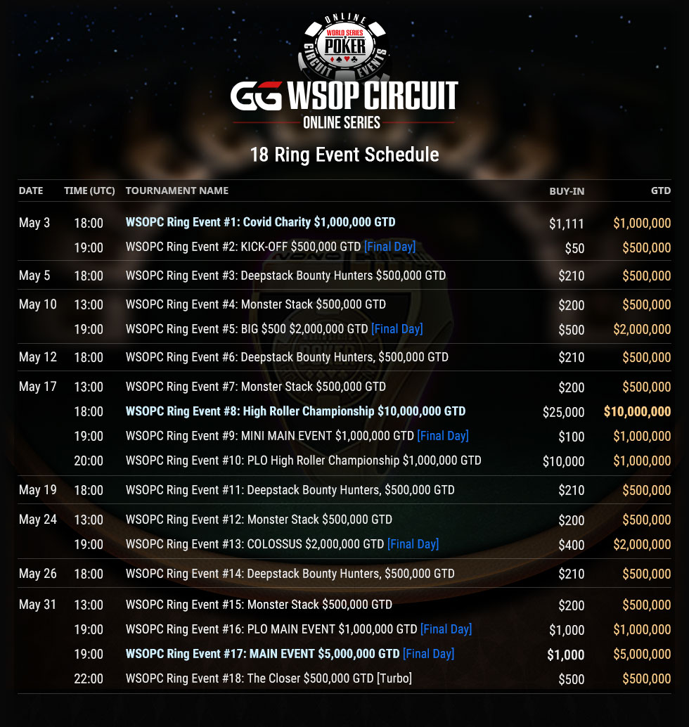 WSOP Online Circuit Schedule